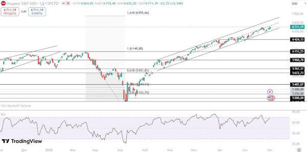 Цены на российские акции стали более привлекательными